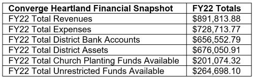 FY22 Financial Snapshot larger